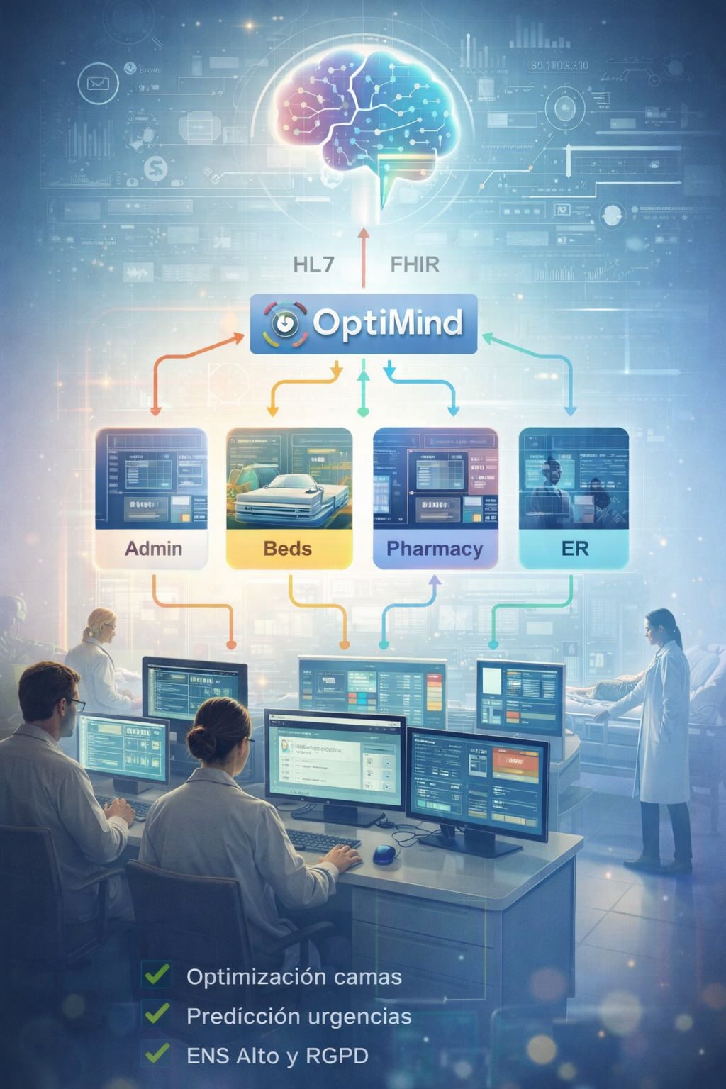 OptiMind - Plataforma de IA para procesos clínicos